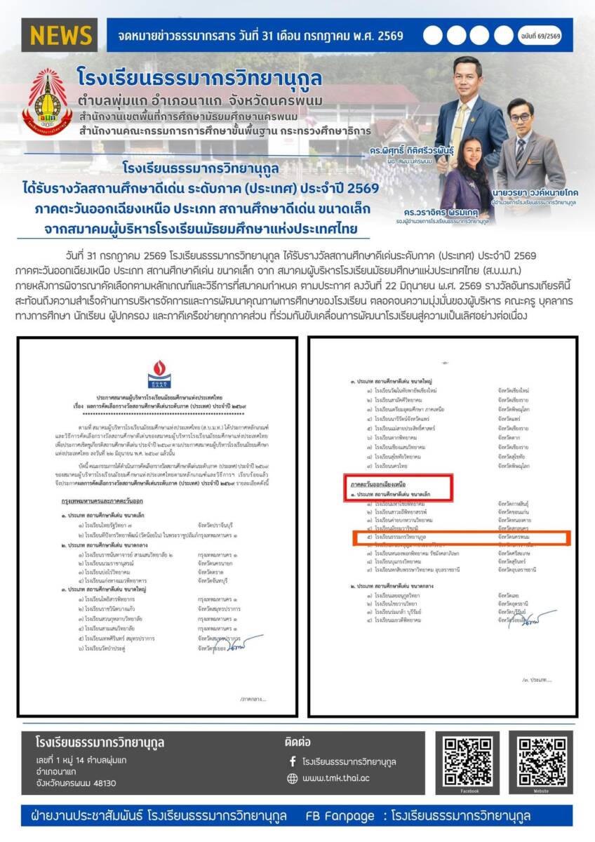 วันที่ 31 กรกฎาคม 2569 โรงเรียนธรรมากรวิทยานุกูล ได้รับรางวัลสถานศึกษาดีเด่นระดับภาค (ประเทศ) ประจำปี 2569 ภาคตะวันออกเฉียงเหนือ ประเภท สถานศึกษาดีเด่น ขนาดเล็ก จาก สมาคมผู้บริหารโรงเรียนมัธยมศึกษาแห่งประเทศไทย (ส.บ.ม.ท.) ภายหลังการพิจารณาคัดเลือกตามหลักเกณฑ์และวิธีการที่สมาคมกำหนด ตามประกาศ ลงวันที่ 22 มิถุนายน พ.ศ. 2569 รางวัลอันทรงเกียรตินี้สะท้อนถึงความสำเร็จด้านการบริหารจัดการและการพัฒนาคุณภาพการศึกษาของโรงเรียน ตลอดจนความมุ่งมั่นของผู้บริหาร คณะครู บุคลากรทางการศึกษา นักเรียน ผู้ปกครอง และภาคีเครือข่ายทุกภาคส่วน ที่ร่วมกันขับเคลื่อนการพัฒนาโรงเรียนสู่ความเป็นเลิศอย่างต่อเนื่อง