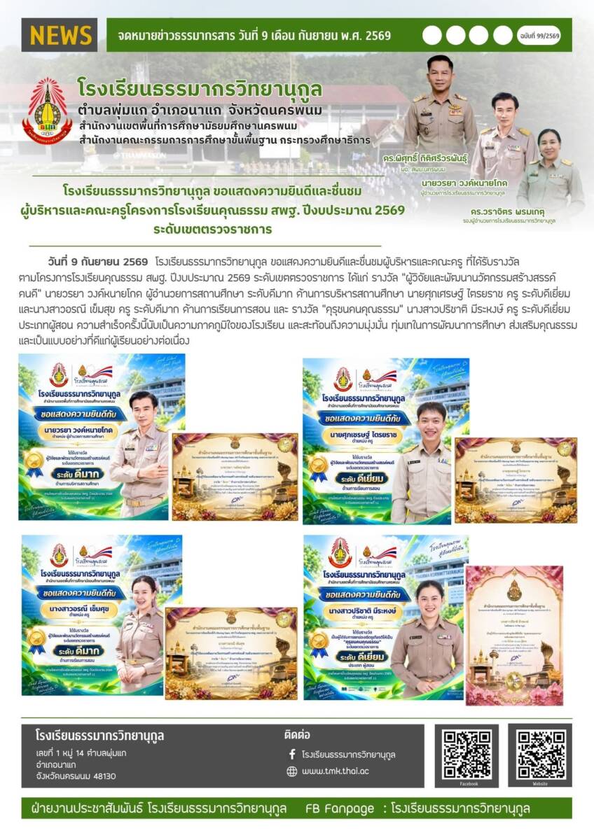 วันที่ 9 กันยายน 2569 โรงเรียนธรรมากรวิทยานุกูล ขอแสดงความยินดีและชื่นชมผู้บริหารและคณะครู ที่ได้รับรางวัลตามโครงการโรงเรียนคุณธรรม สพฐ. ปีงบประมาณ 2569 ระดับเขตตรวจราชการ ได้แก่ รางวัล “ผู้วิจัยและพัฒนานวัตกรรมสร้างสรรค์คนดี” นายวรยา วงค์หนายโกด ผู้อำนวยการสถานศึกษา ระดับดีมาก ด้านการบริหารสถานศึกษา นายศุภเศรษฐ์ ไตรยราช ครู ระดับดีเยี่ยม และนางสาวอรณี เข็มสุข ครู ระดับดีมาก ด้านการเรียนการสอน และ รางวัล “คุรุชนคนคุณธรรม” นางสาวปริชาติ มีระหงษ์ ครู ระดับดีเยี่ยม ประเภทผู้สอน ความสำเร็จครั้งนี้นับเป็นความภาคภูมิใจของโรงเรียน และสะท้อนถึงความมุ่งมั่น ทุ่มเทในการพัฒนาการศึกษา ส่งเสริมคุณธรรม และเป็นแบบอย่างที่ดีแก่ผู้เรียนอย่างต่อเนื่อง